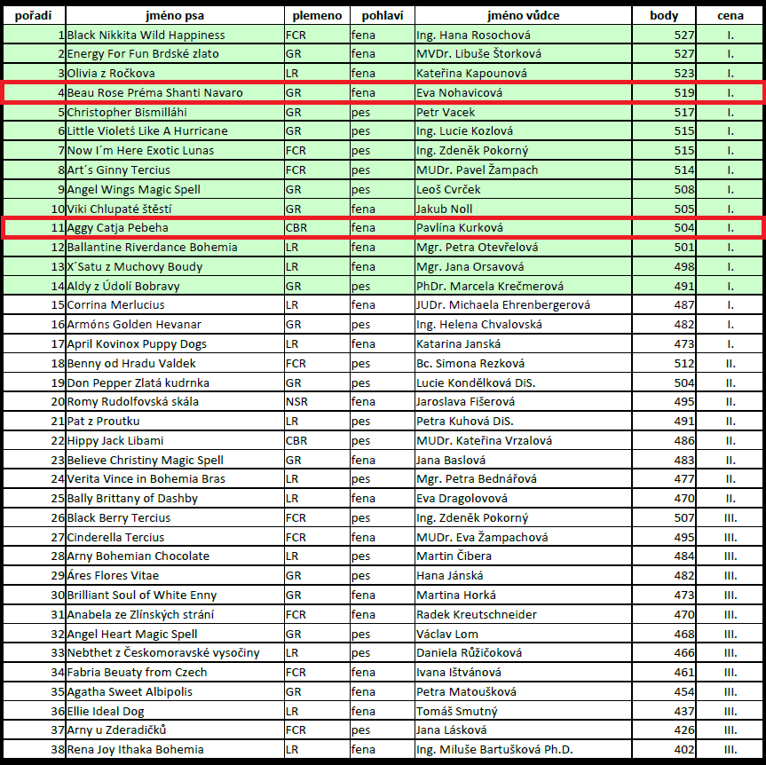 nominace-msr-2016.png